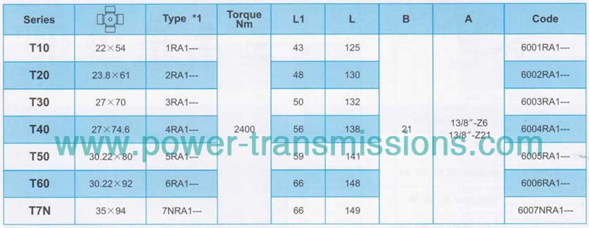 Overrunning Clutch